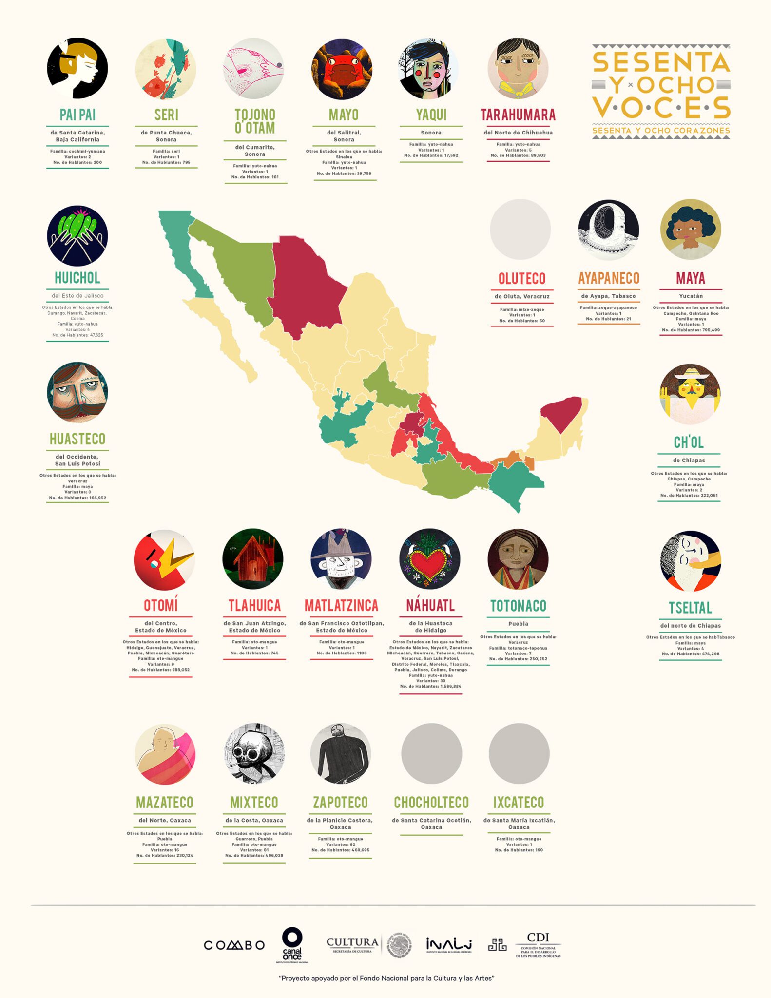 Las Lenguas Indígenas En México Tendrán El Mismo Valor Que El Español